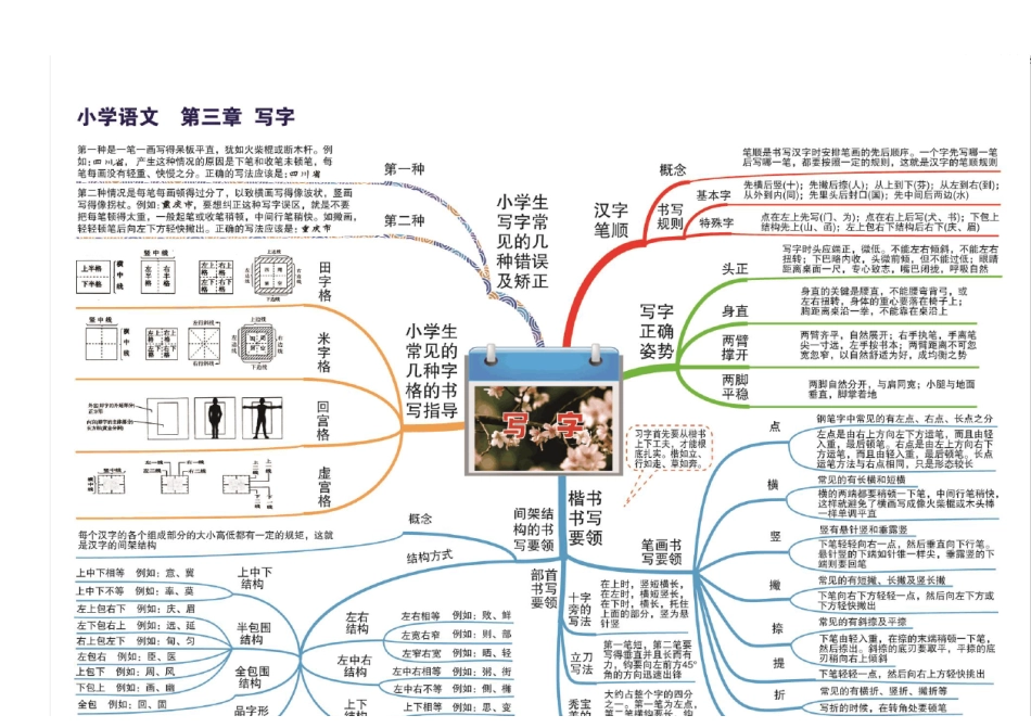 小学语文【思维导图】_第3页