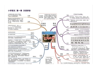 小学语文【思维导图】