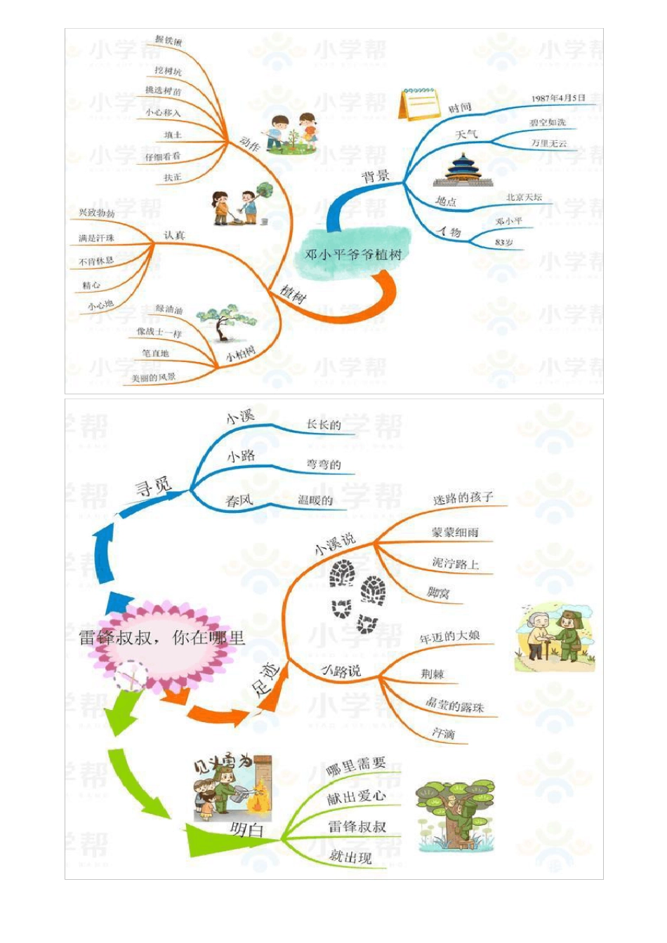 小学语文二年级下册思维导图部编版_第2页