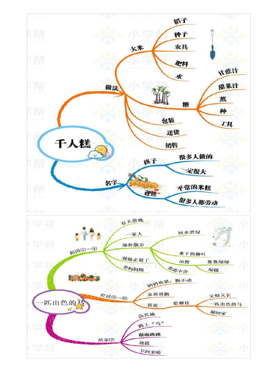 小学语文二年级下册思维导图部编版_第3页