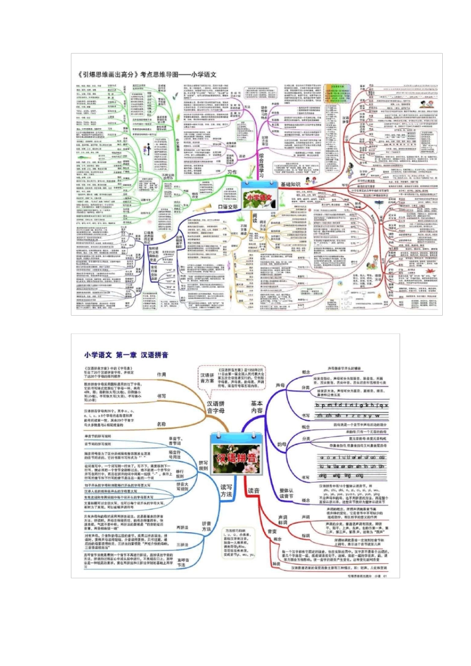 小学语文思维导图_第1页