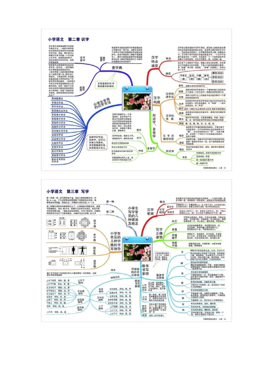 小学语文思维导图_第2页