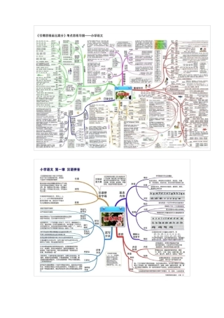 小学语文思维导图