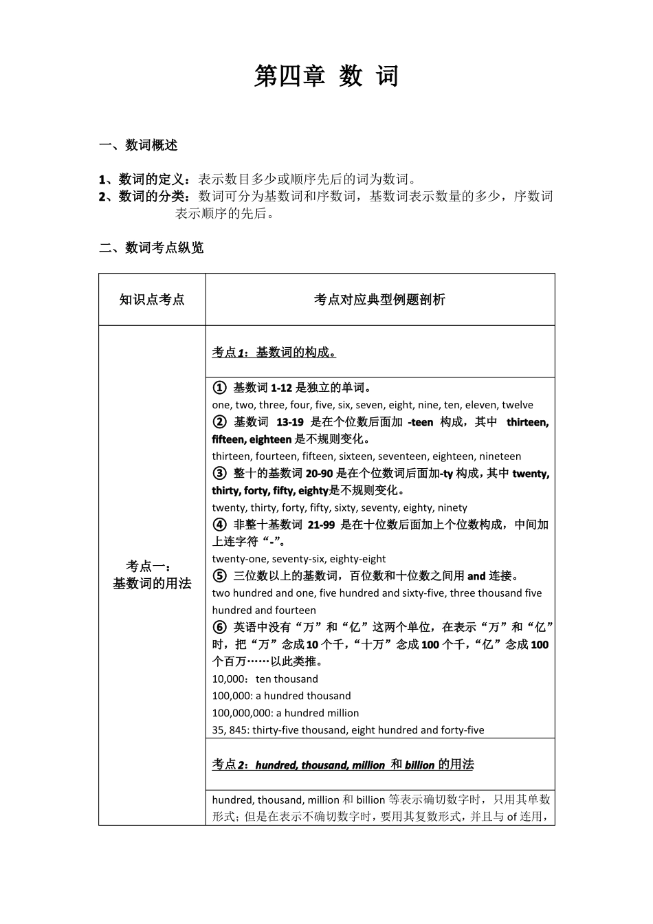 小学语法数词_第1页