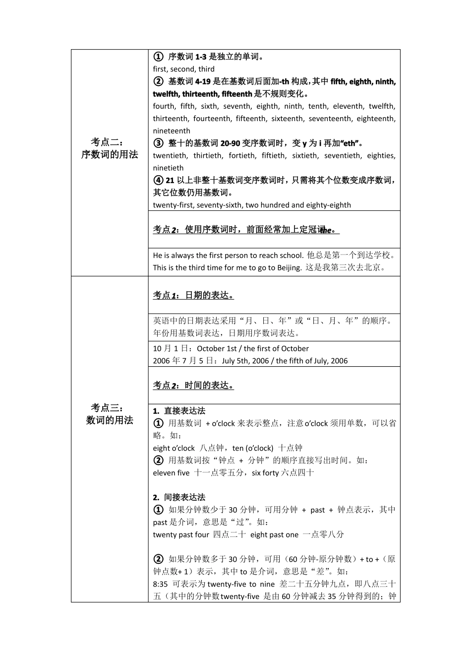 小学语法数词_第3页