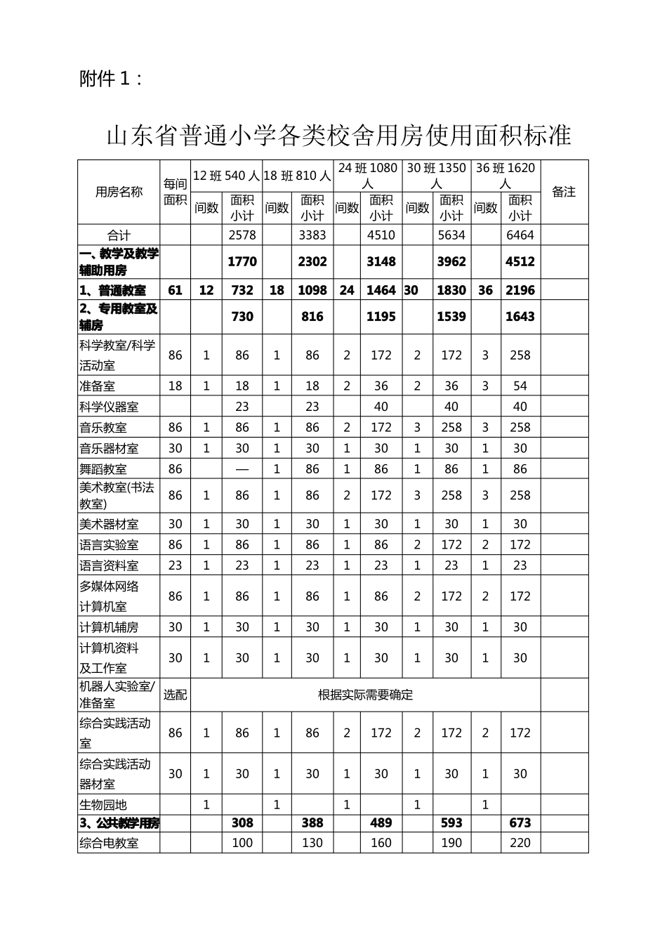 小学配备标准_第1页