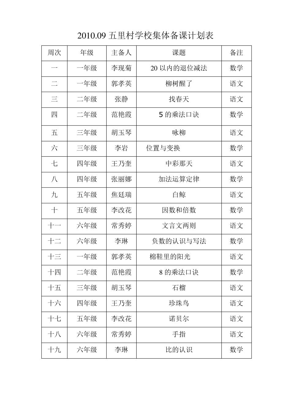 小学集体备课计划表_第2页