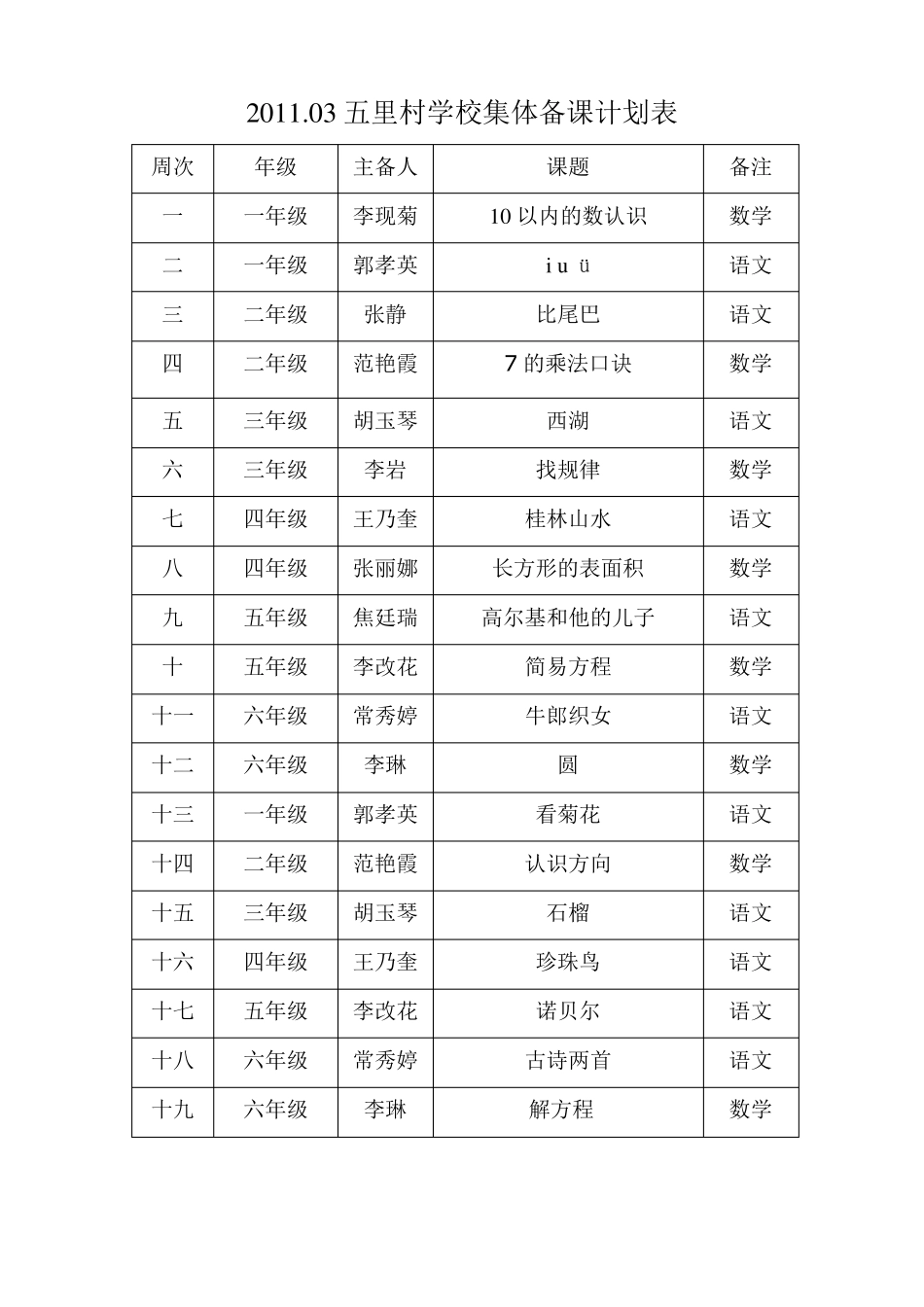 小学集体备课计划表_第3页