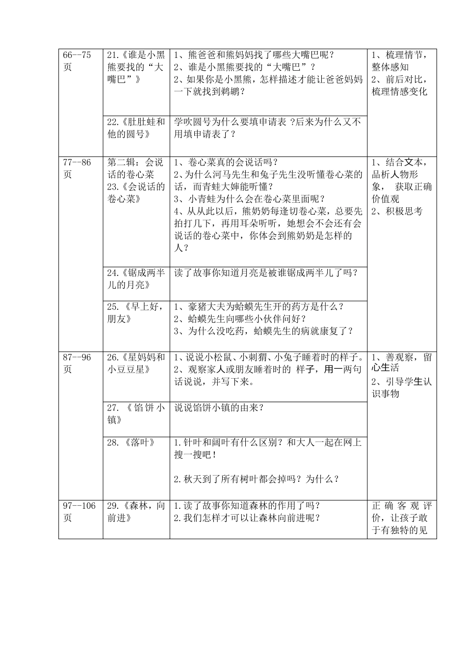 小巴掌童话整本书阅读指导杨老师_第3页