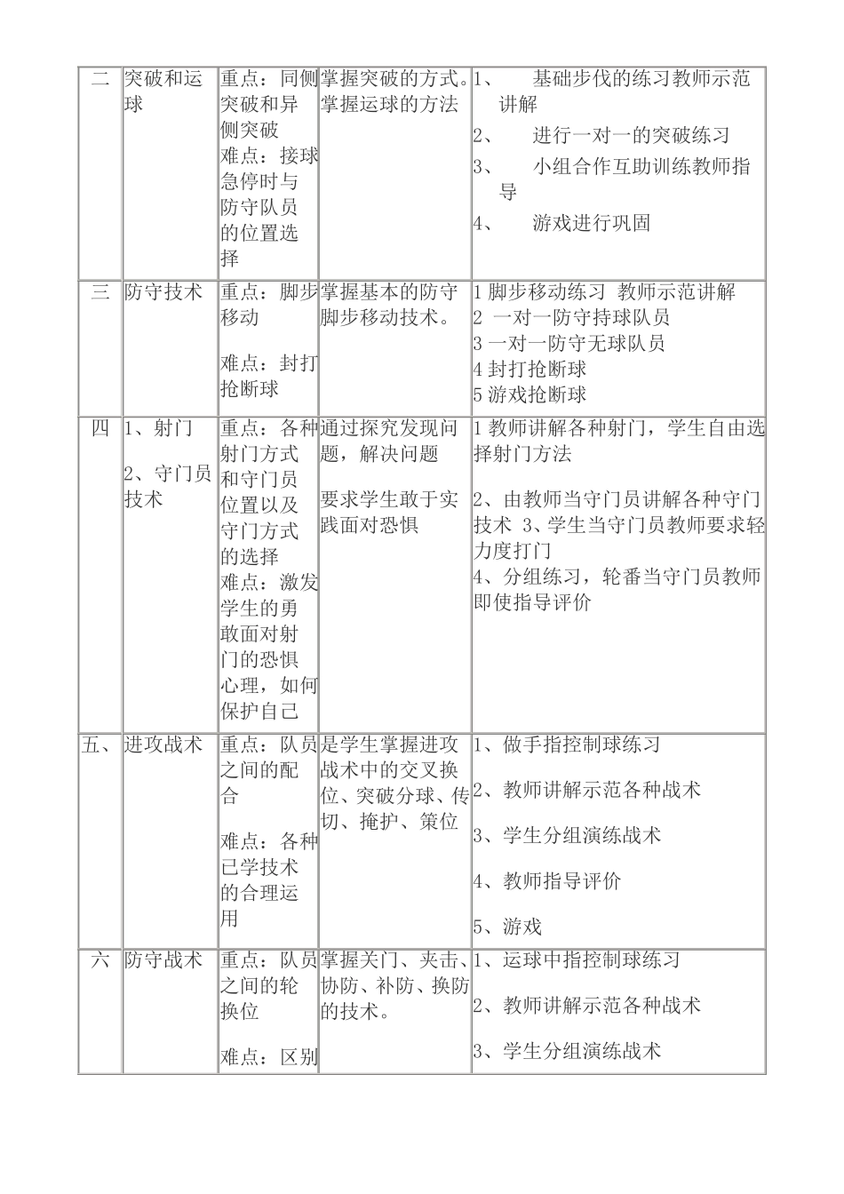 小手球单元计划_第3页