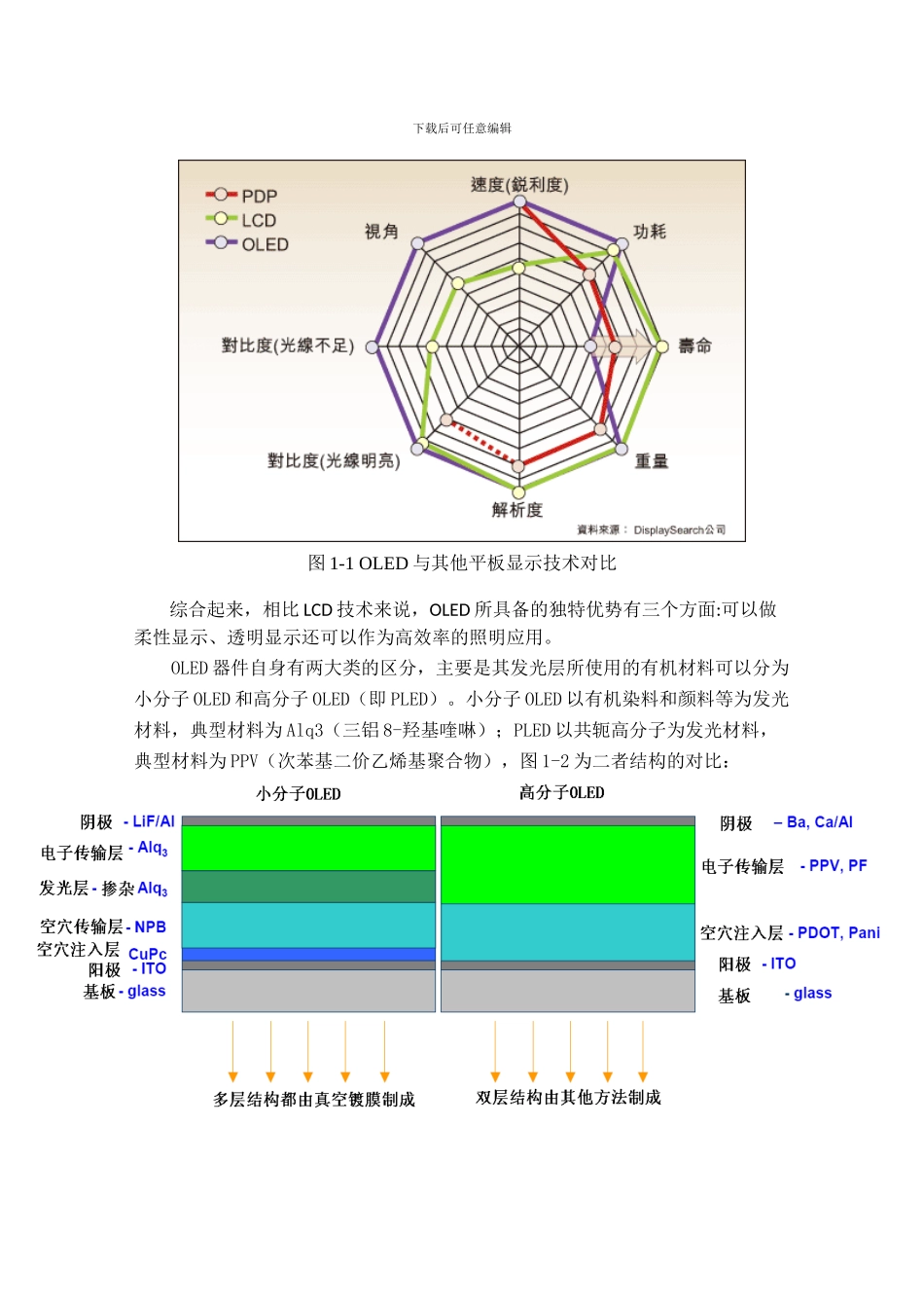 AMOLED显示屏像素驱动电路的设计与实现_第3页