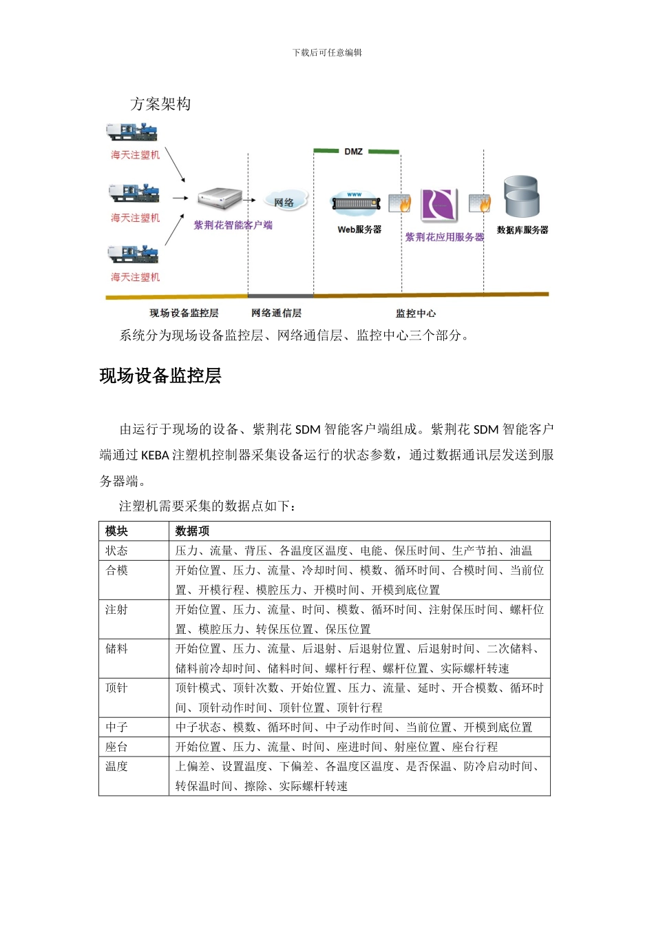 AnyLink注塑机监控解决方案_第2页