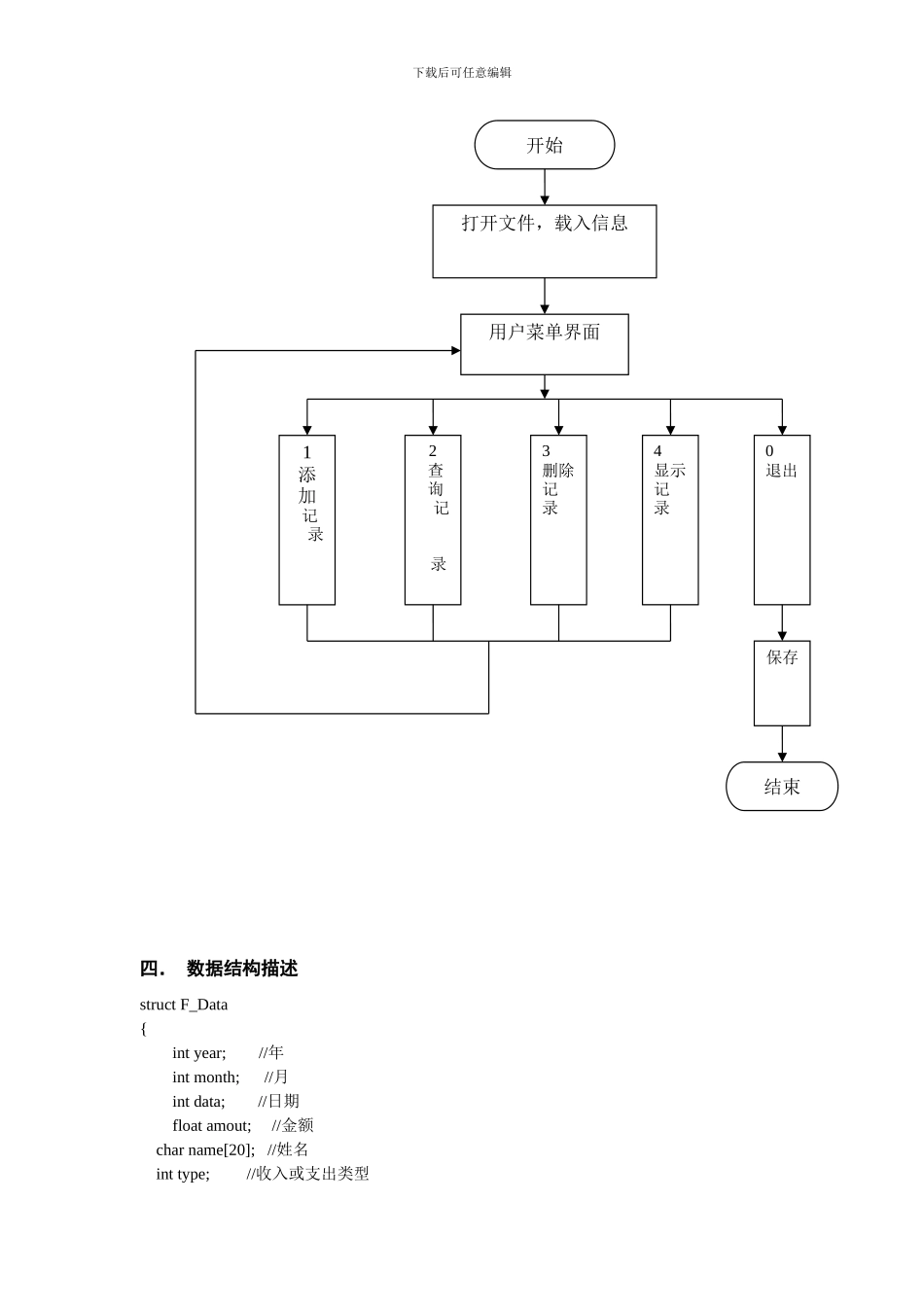 C语言家庭财务管理系统设计报告_第3页