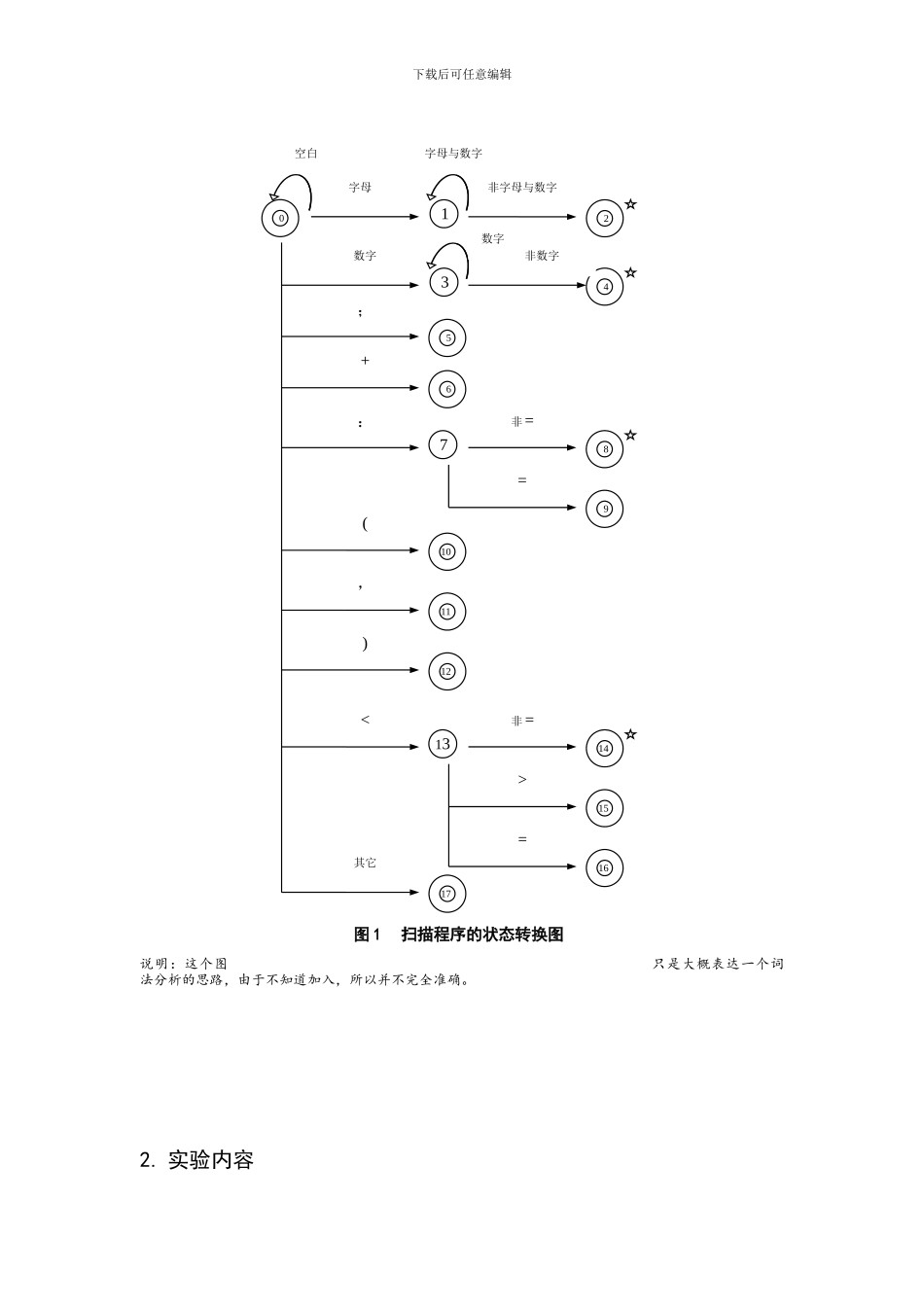 C语言的词法分析器_第3页