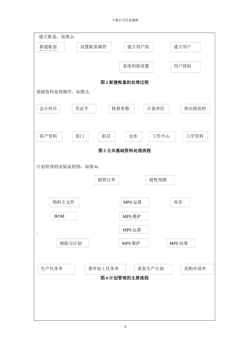 ERP综合实验报告_第3页