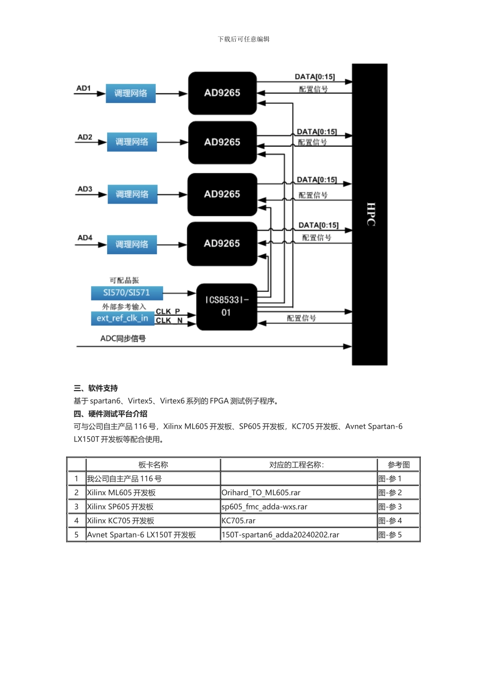 FMC145-四路16位125MspsADFMC子卡模块_第2页