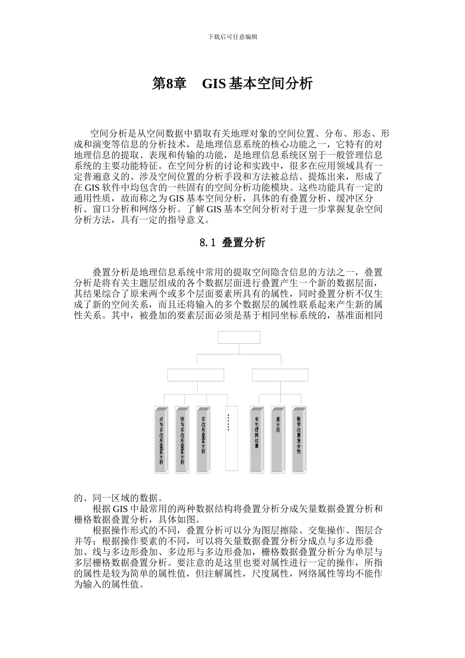 GIS的核心之一空间分析_第1页