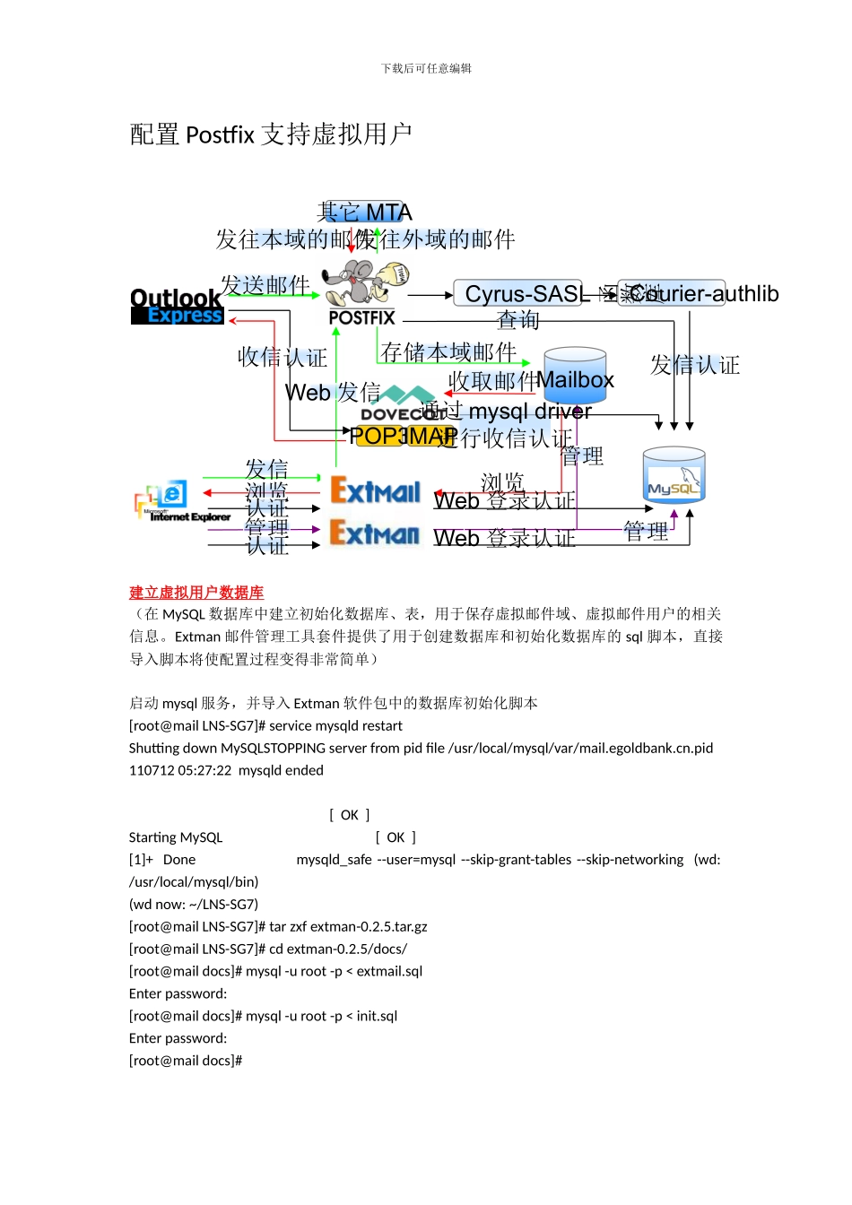 linux环境下postfixdovecotextmail安装配置详解（支持虚拟用户）_第1页