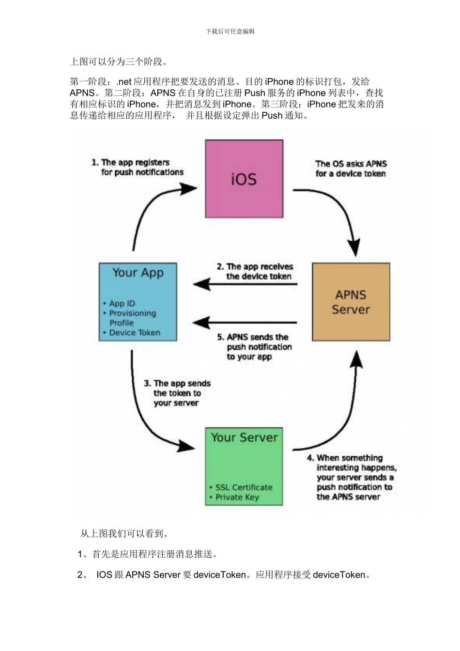 net推送证书脚本_第2页
