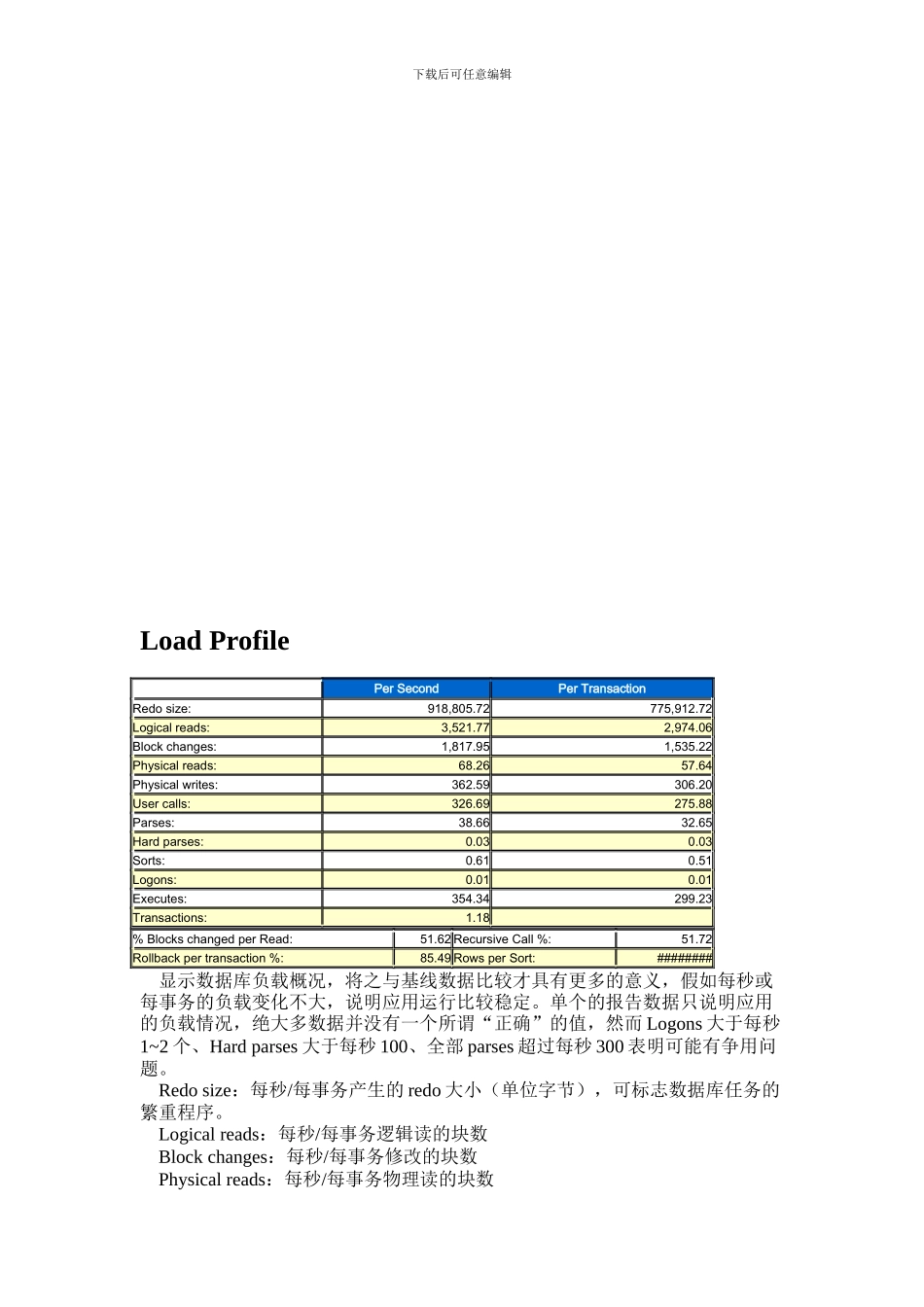 Oracle AWR 报告分析实例讲解_第2页