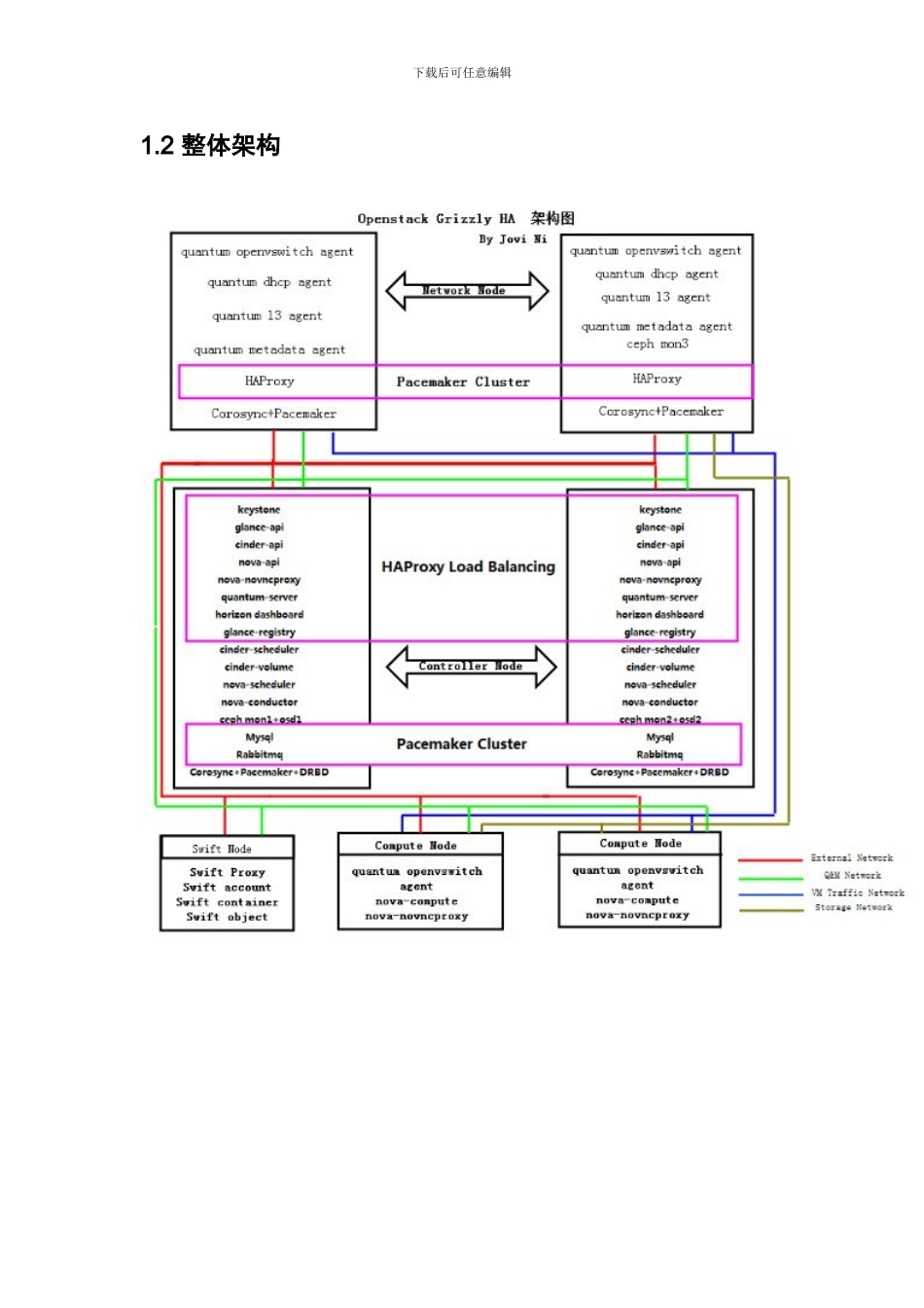 Openstack-高可用部署指导手册_第3页