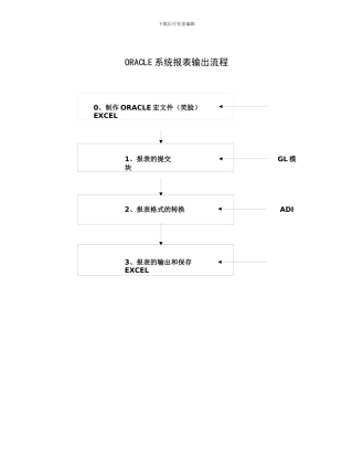 ORACLE系统报表输出流程
