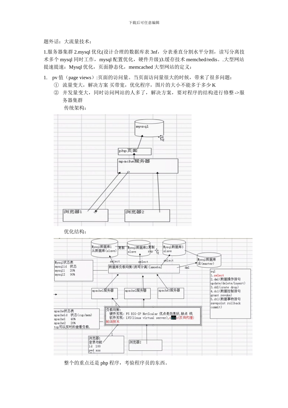 php页面静态化学习笔记_第1页