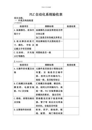 PLC自动化系统验收报告