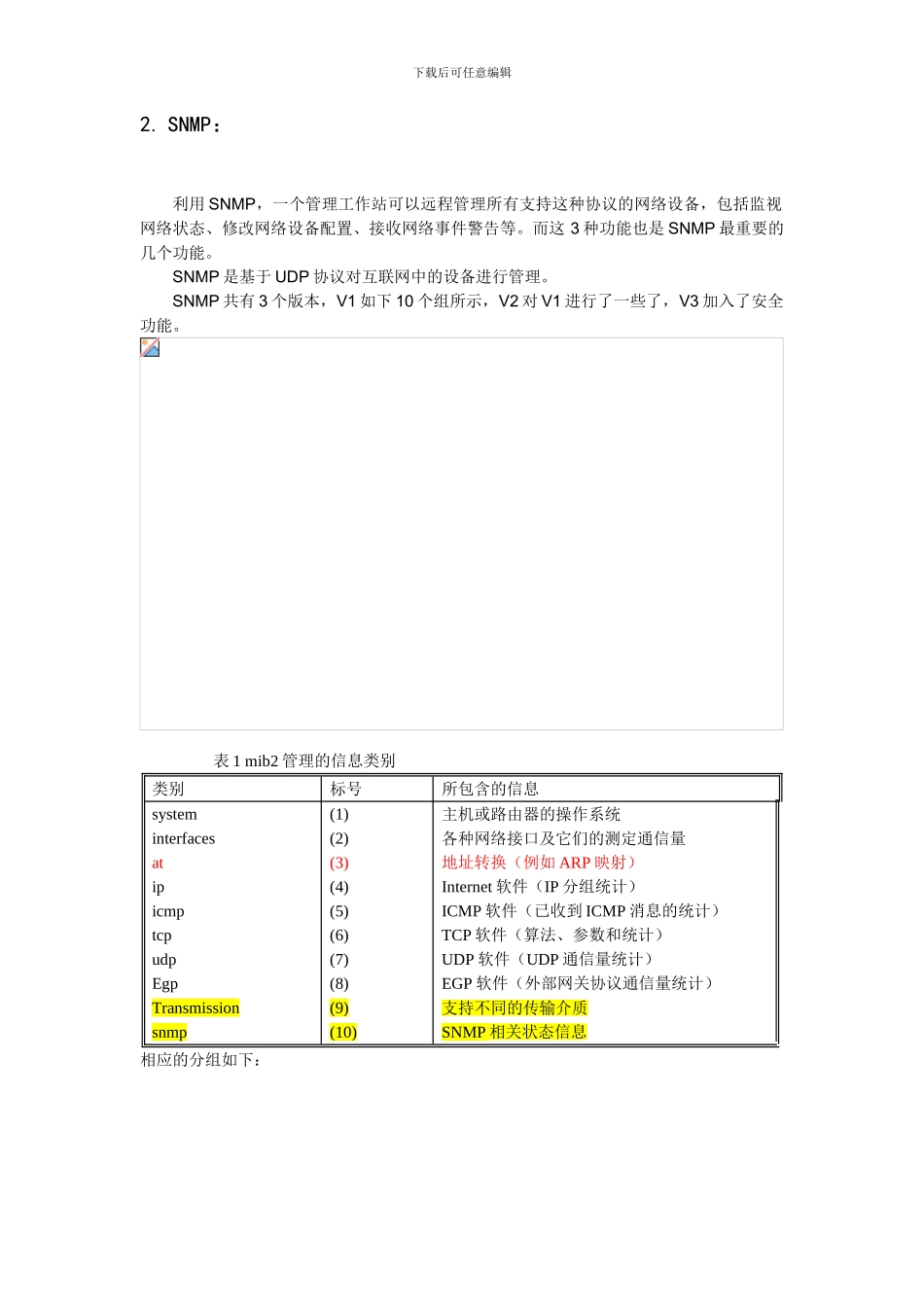 SNMP和TR069分析比较大全_第2页