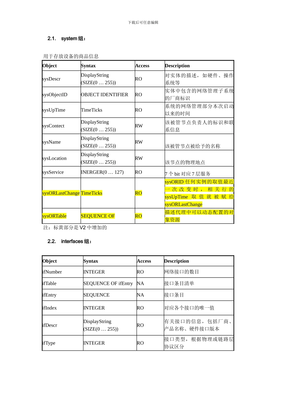 SNMP和TR069分析比较大全_第3页