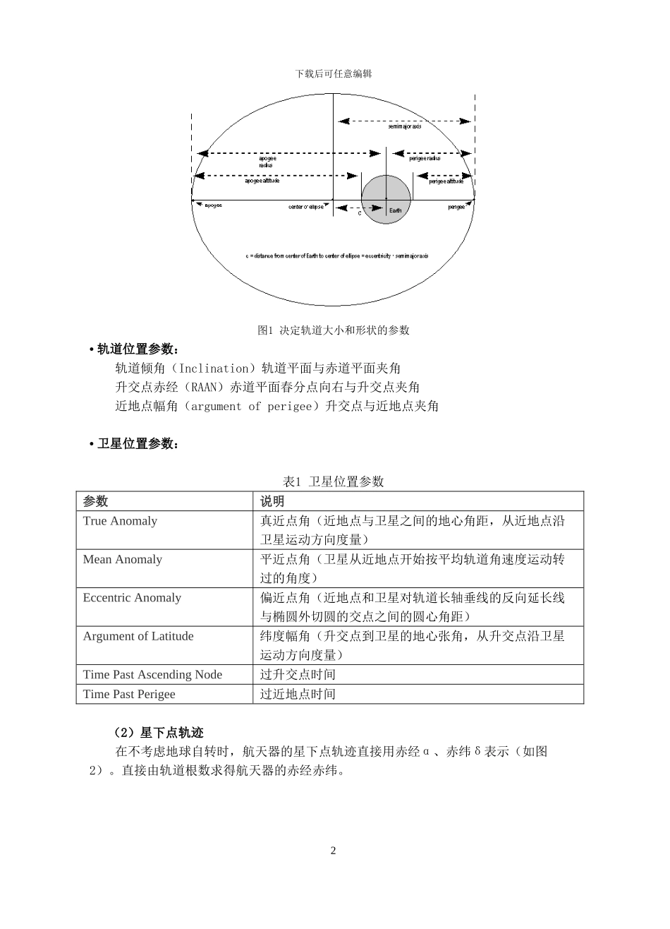 STK实验卫星轨道参数仿真要点_第2页