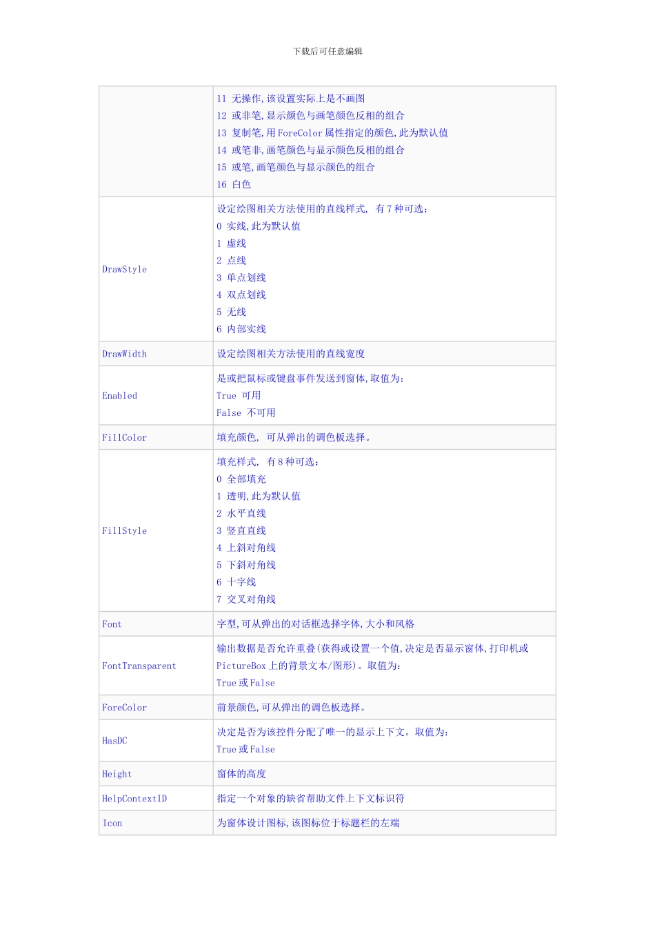VB控件属性大全_第2页