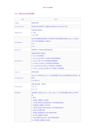 VB控件属性大全