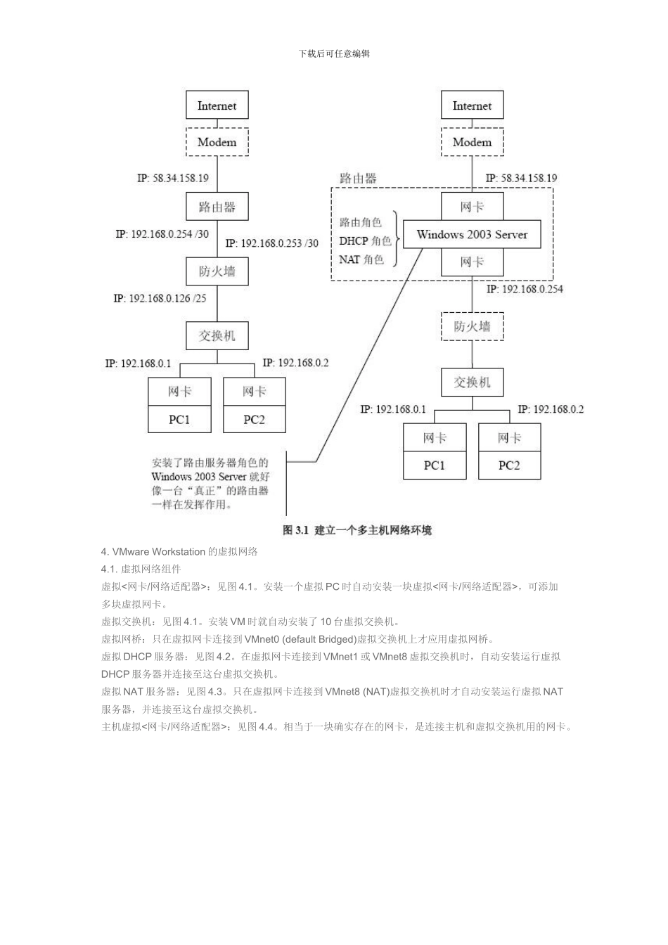 VMware 虚拟网络图解_第2页