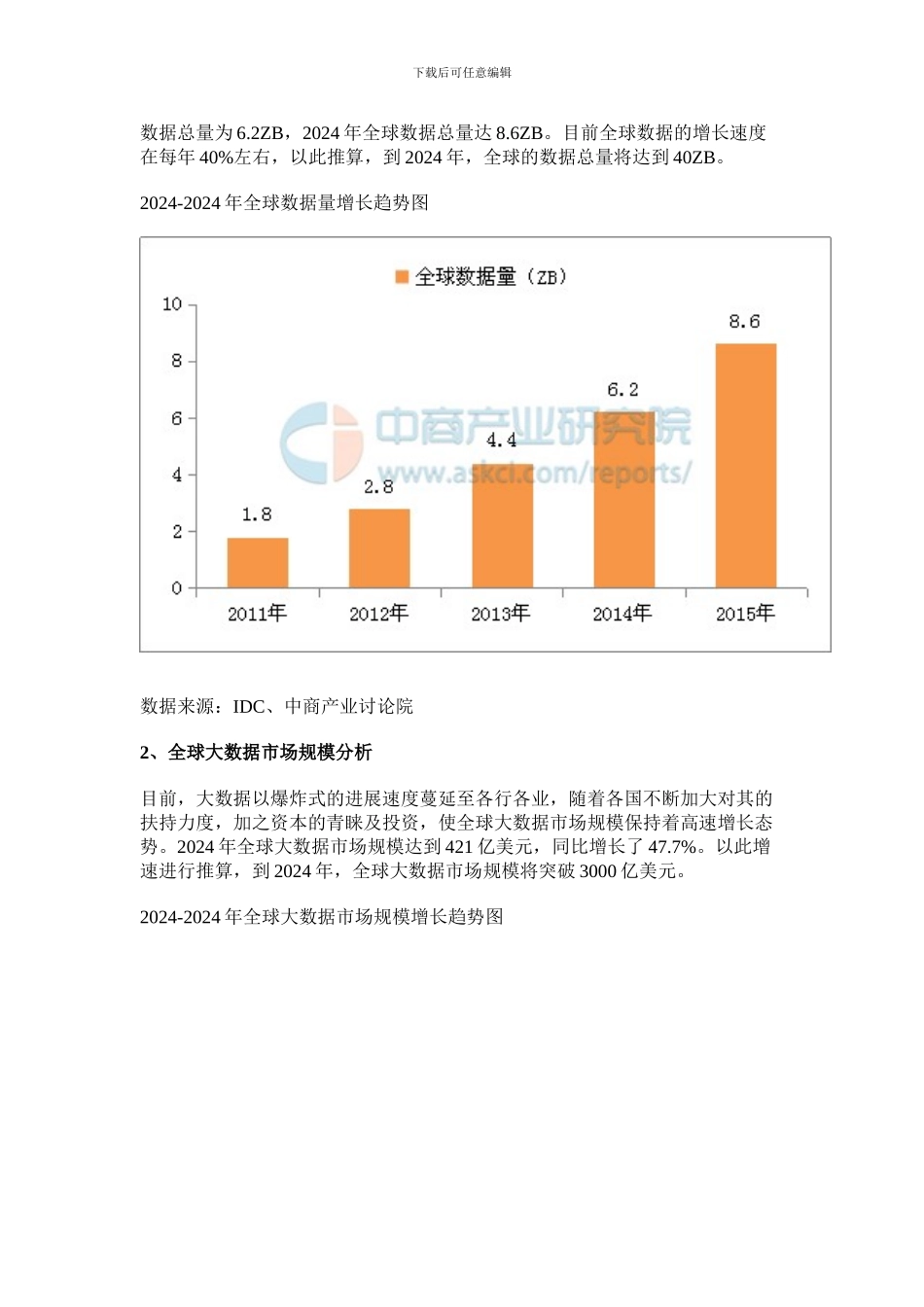中国大数据市场规模及应用前景研究报告_第2页