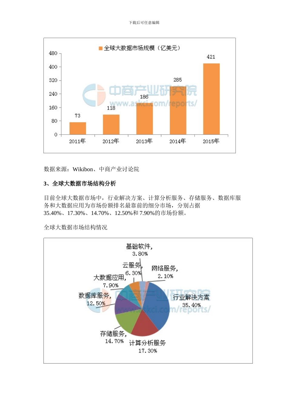 中国大数据市场规模及应用前景研究报告_第3页