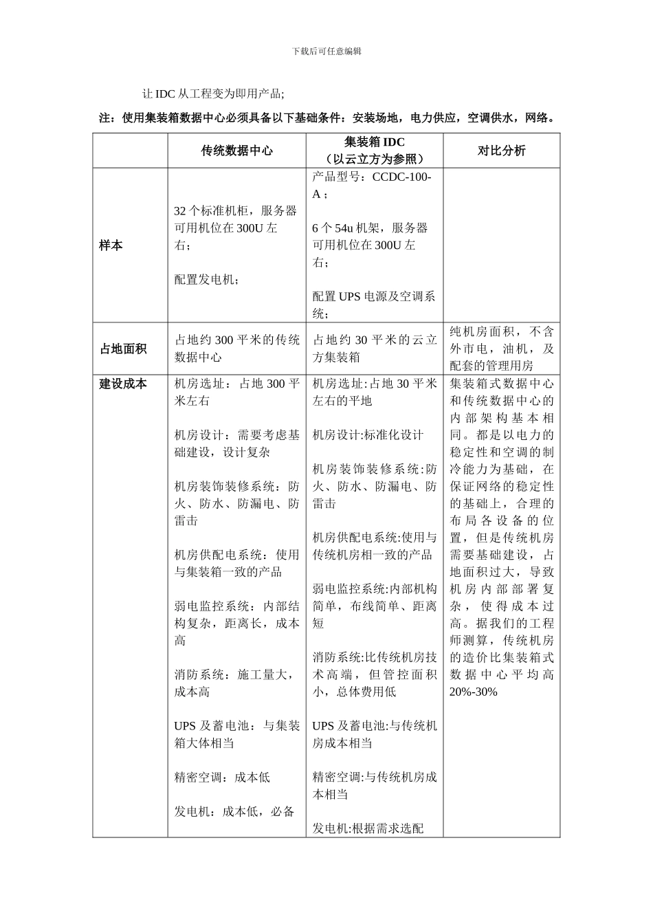 云计算集装箱数据中心研究报告要点_第2页