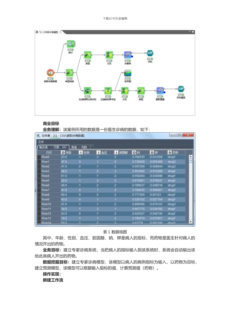从专家诊病模型实例理解智慧医疗大数据22_第2页