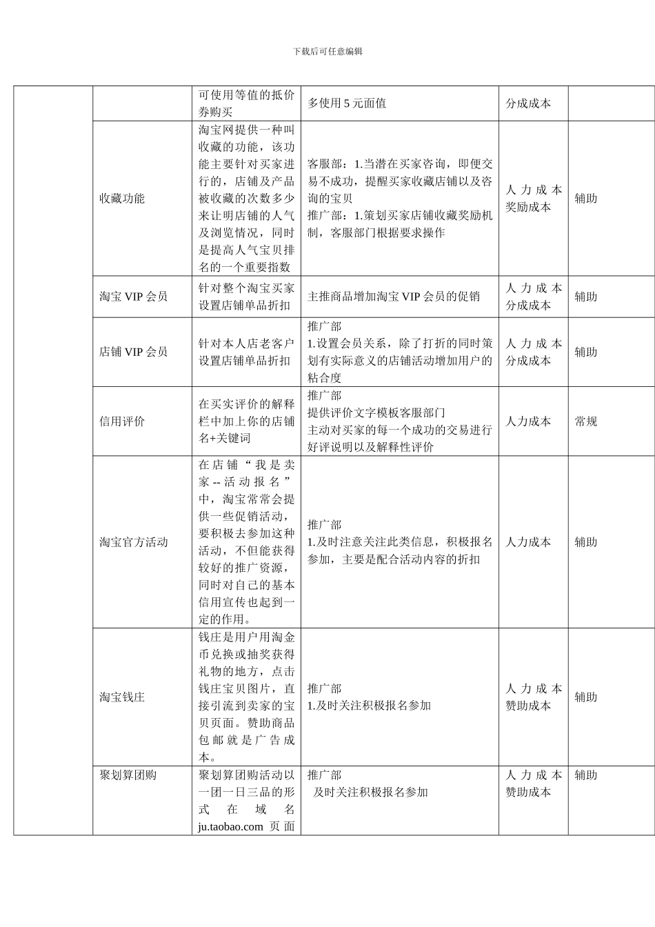 企业淘宝运营方案_第2页