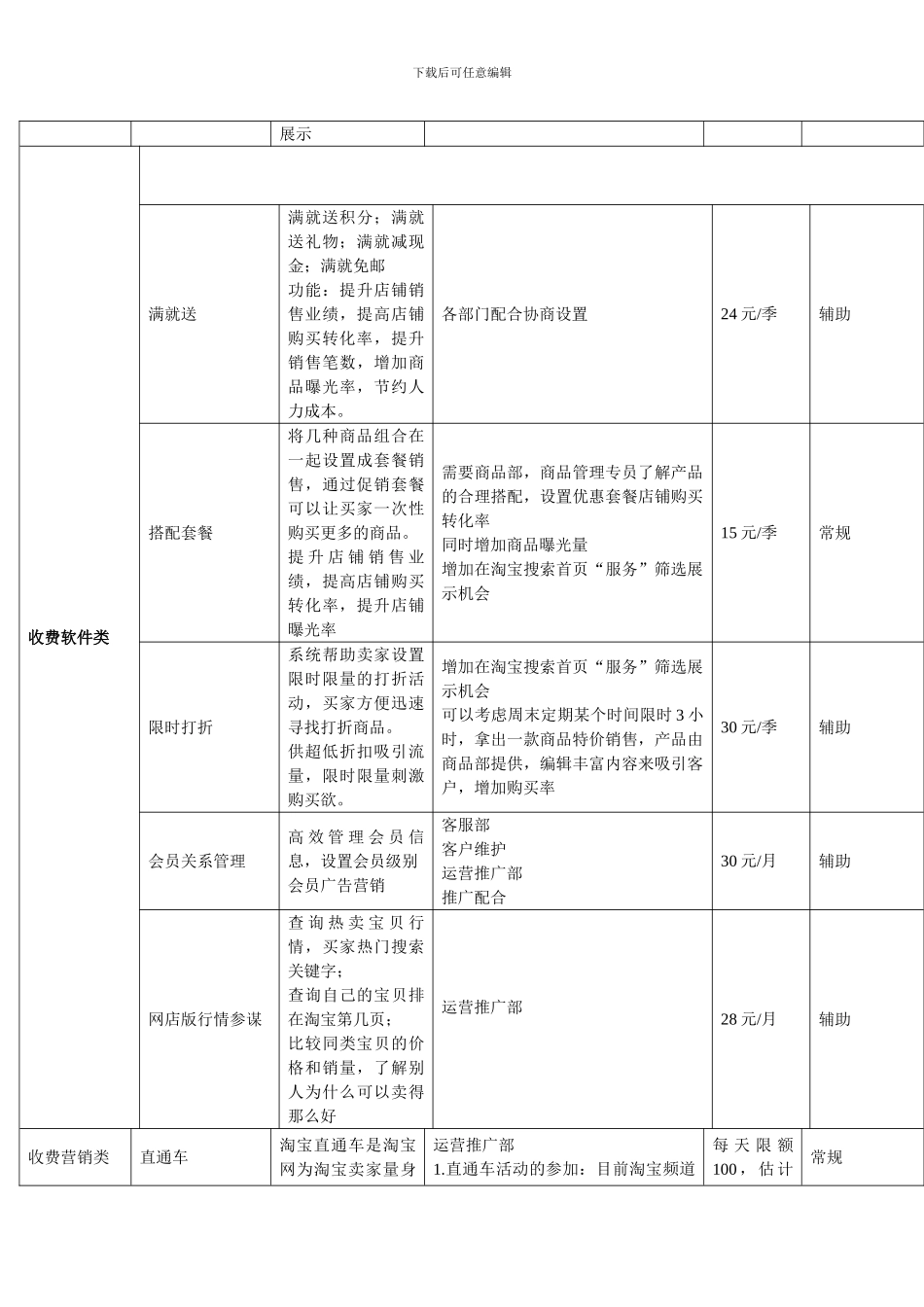 企业淘宝运营方案_第3页