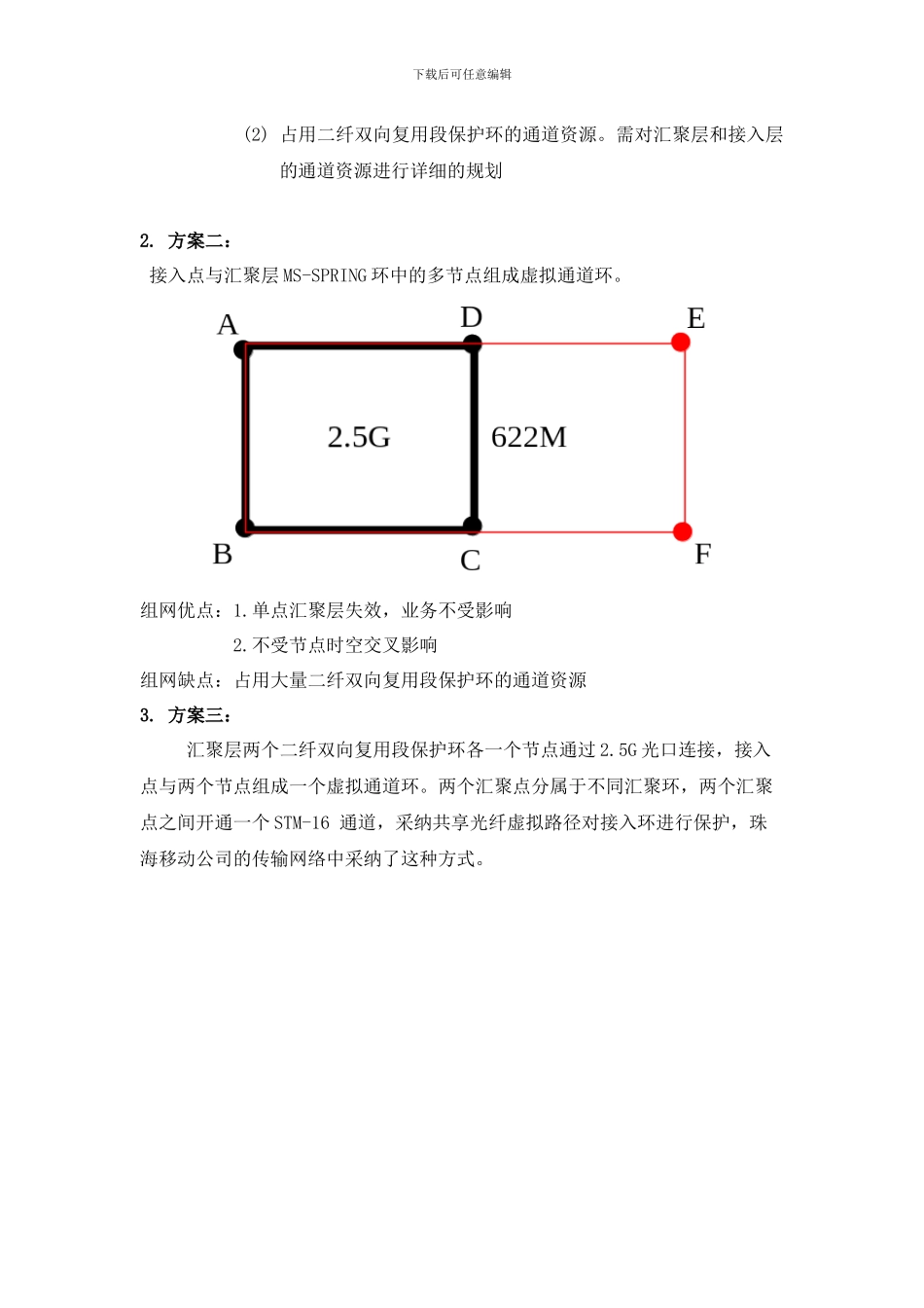 传输虚拟通道环组网方案探讨_第2页