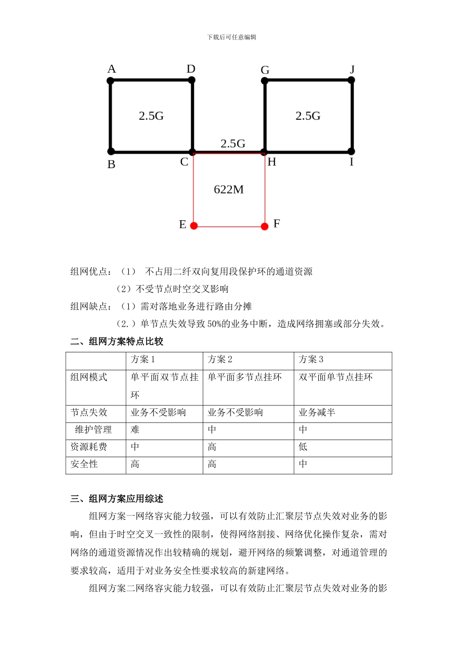 传输虚拟通道环组网方案探讨_第3页