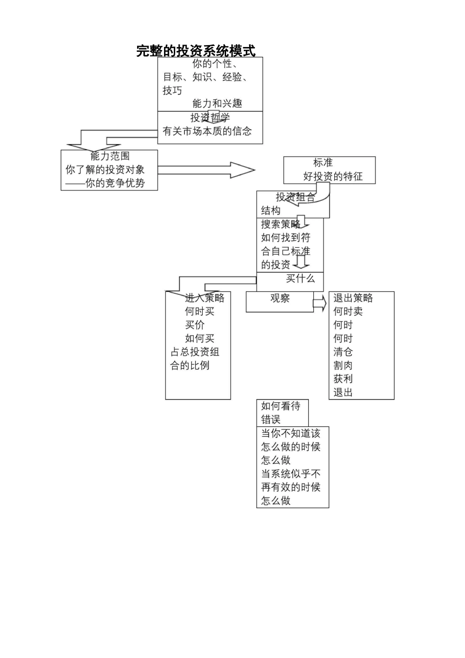 交易系统如何建立_第2页