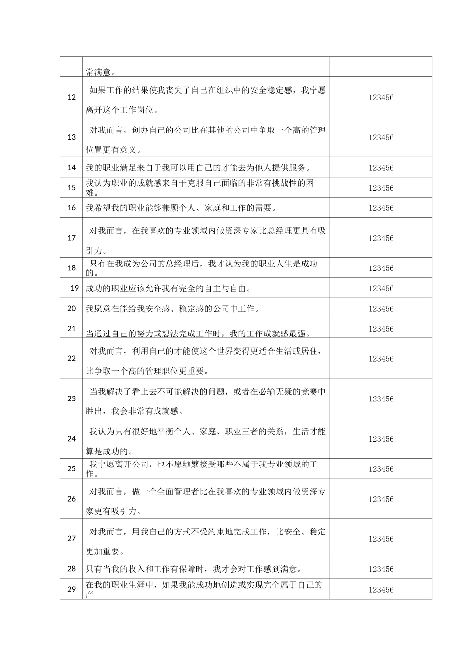 职业锚测试及类型测算_第2页