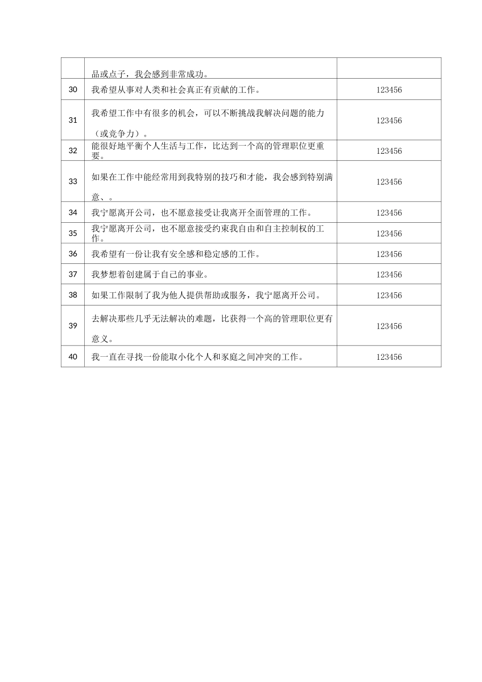 职业锚测试及类型测算_第3页