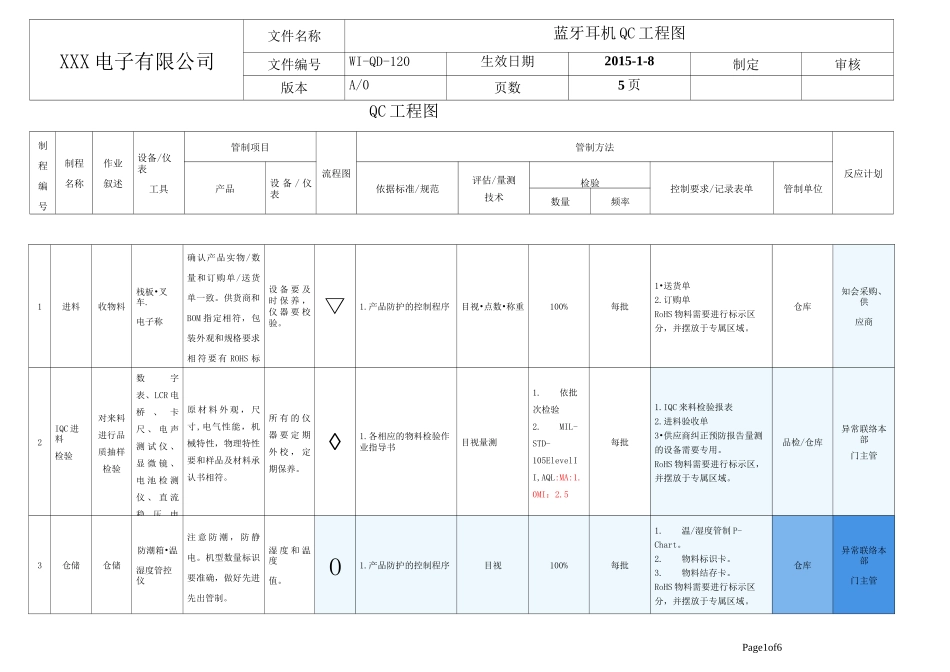 蓝牙耳机成品组装QC工程图_第1页