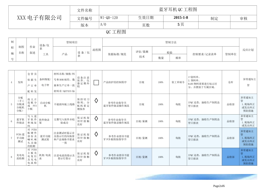 蓝牙耳机成品组装QC工程图_第2页