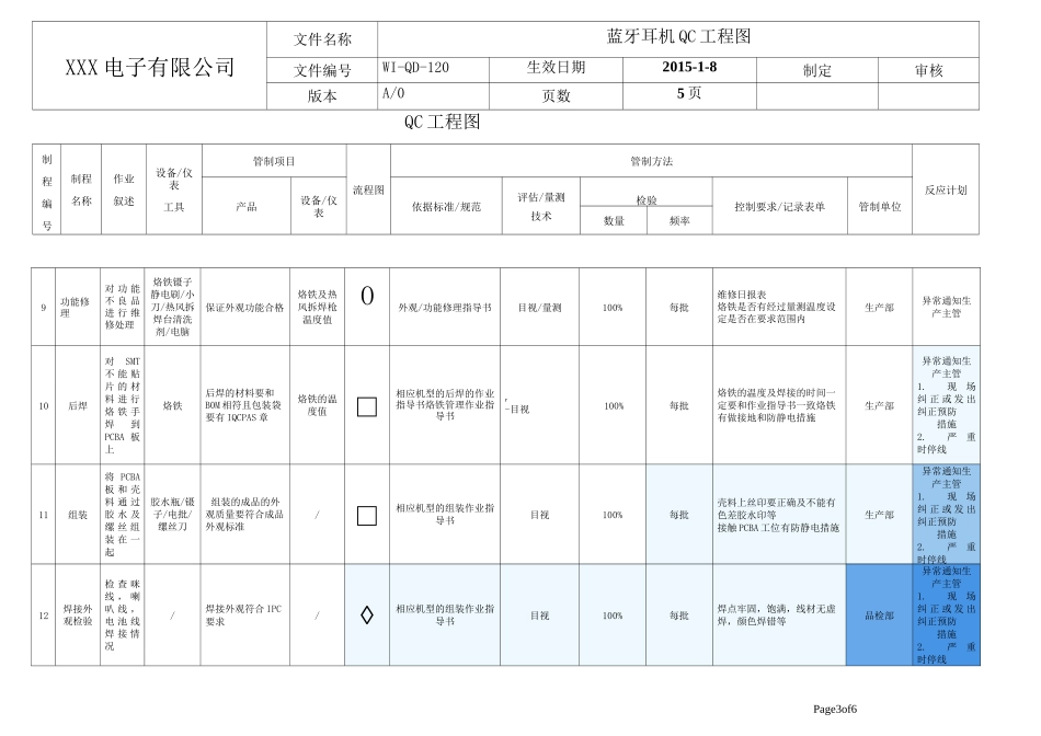 蓝牙耳机成品组装QC工程图_第3页