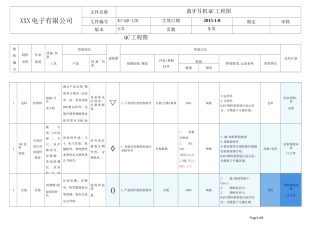 蓝牙耳机成品组装QC工程图
