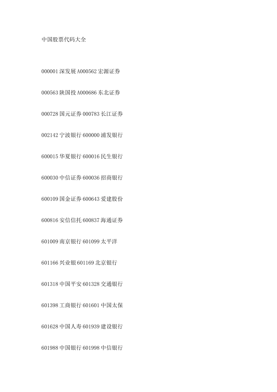 股票代码大全_第1页